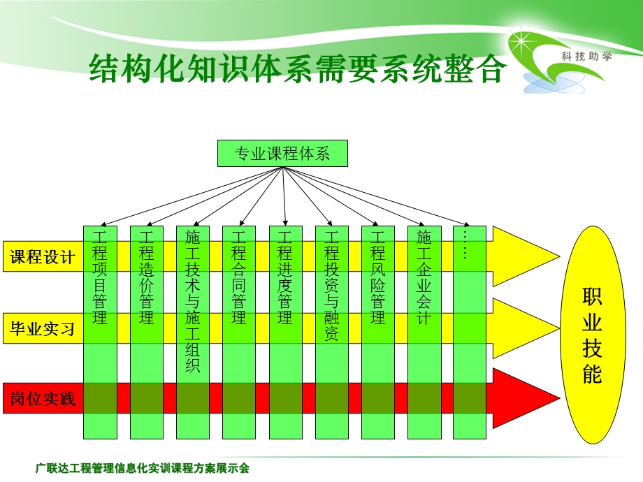 广联达工程项目管理沙盘课程讲座.ppt_第3页