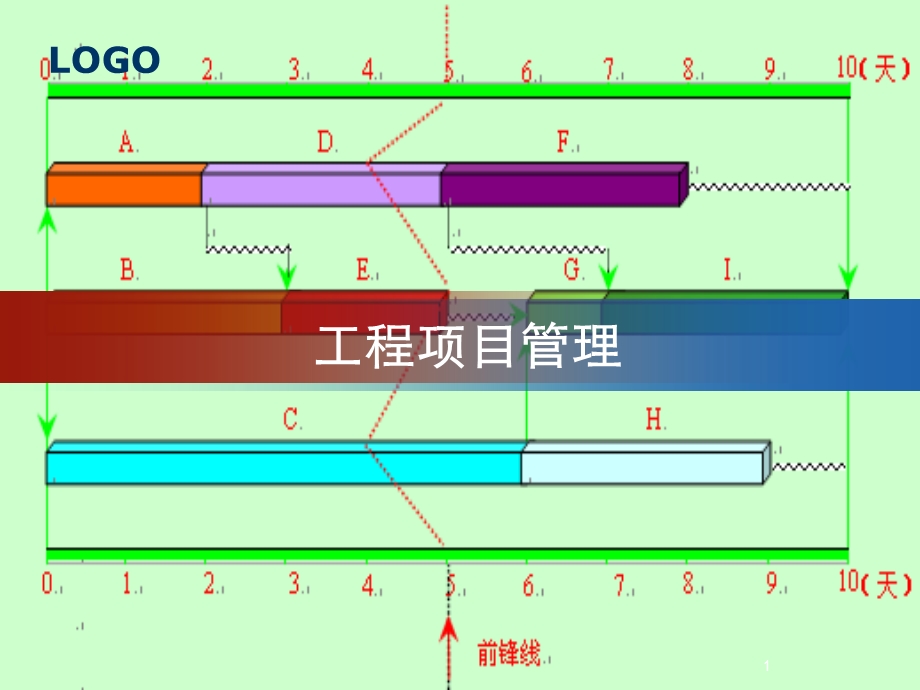 工程项目管理-修改.ppt_第1页