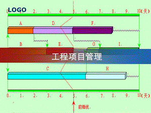 工程项目管理-修改.ppt