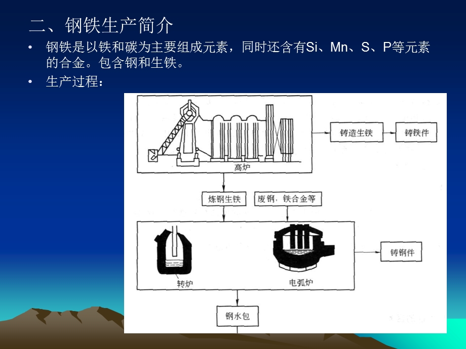 工程材料及热加工-工程材料的基础知识.ppt_第3页