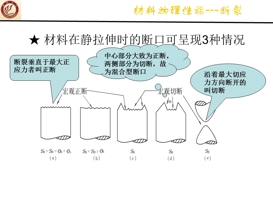 材料物理性能2第一章第五节断裂.ppt_第3页