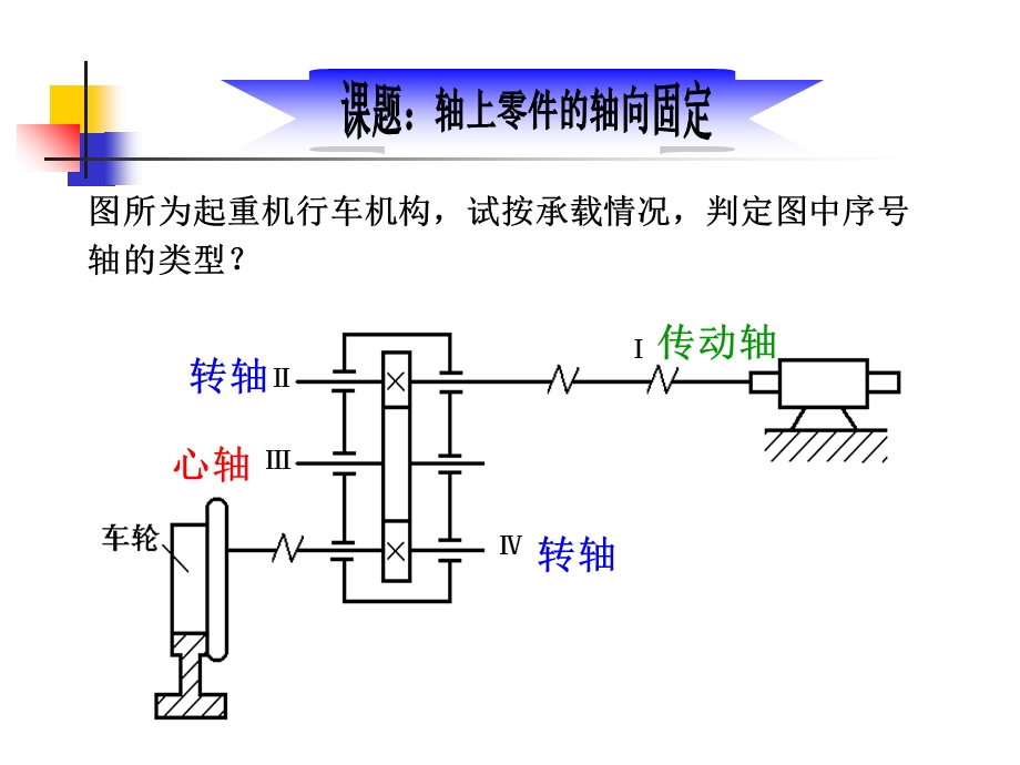 机械基础-轴上零件轴向固定公开课.ppt_第3页