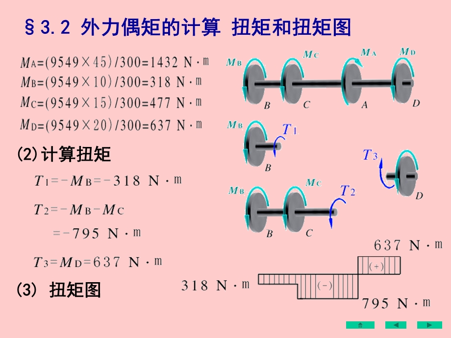 材料力学经典教程详细讲解第二卷.ppt_第2页