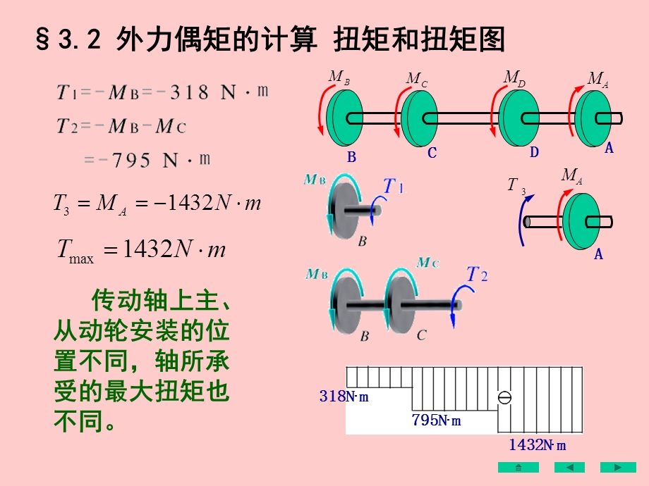 材料力学经典教程详细讲解第二卷.ppt_第3页