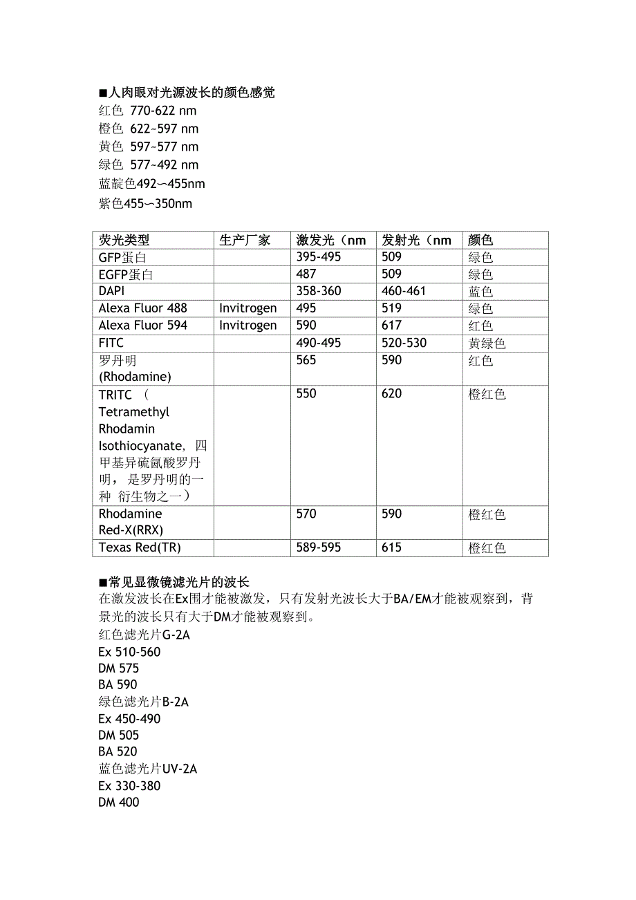 显微镜荧光波长详解.docx_第1页