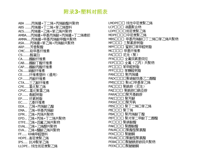 常用材料的密度.ppt_第2页