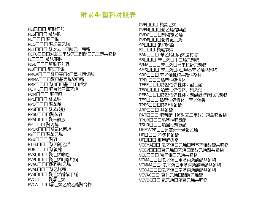 常用材料的密度.ppt_第3页