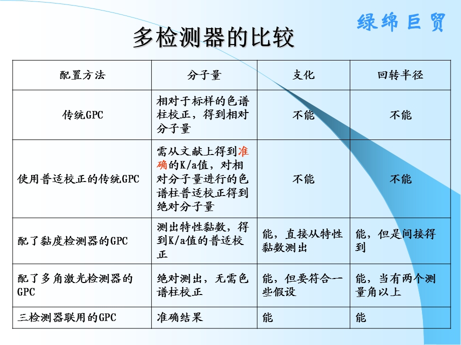 常用溶剂及方法.ppt_第2页