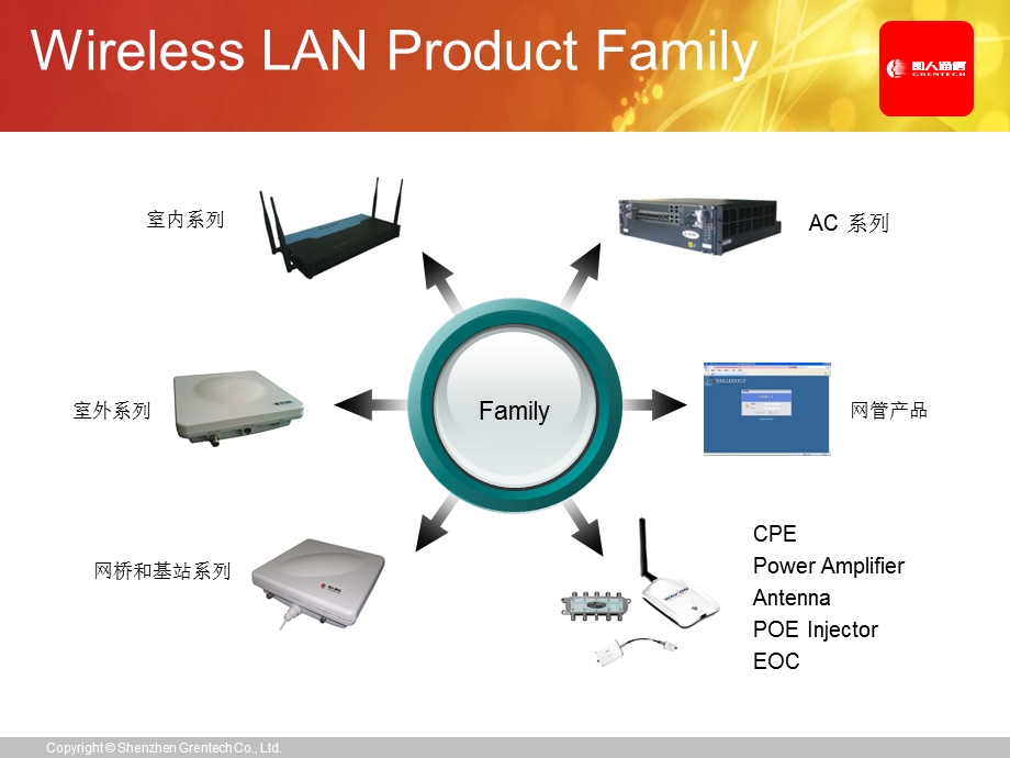 国人通信WLAN产品介绍.ppt_第2页