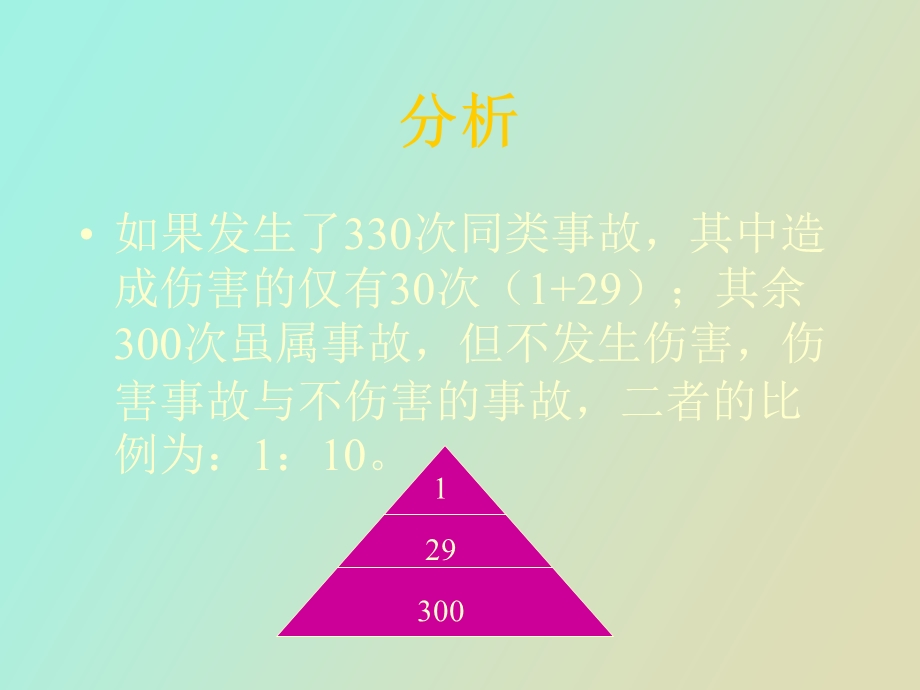 安全心理咨询.ppt_第3页