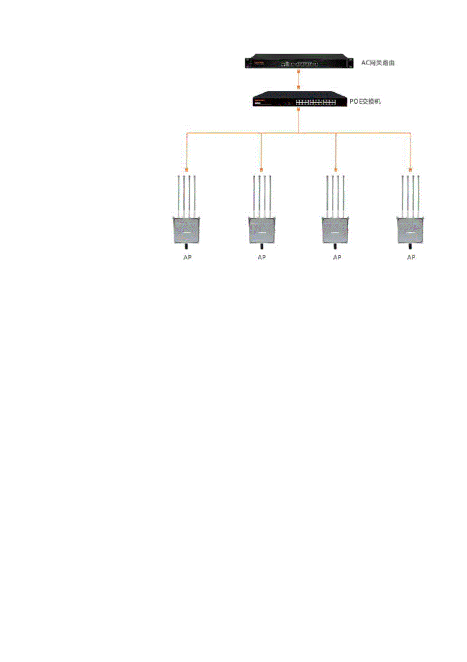 景区户外WiFi覆盖解决方案.docx_第2页