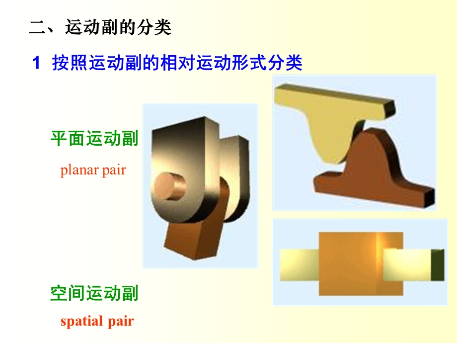 机械设计CH1机构的结构分析.ppt_第3页