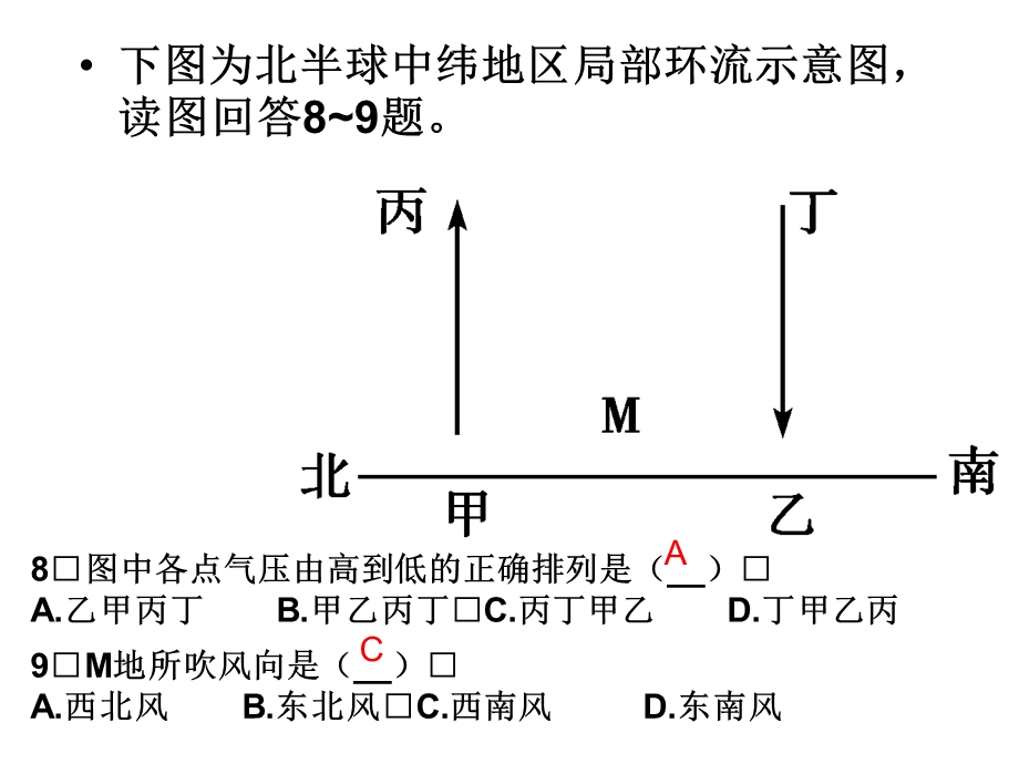 大气环流和季风环流.ppt_第3页