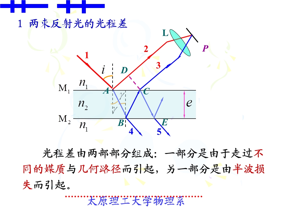 大学物理144薄膜干涉.ppt_第3页