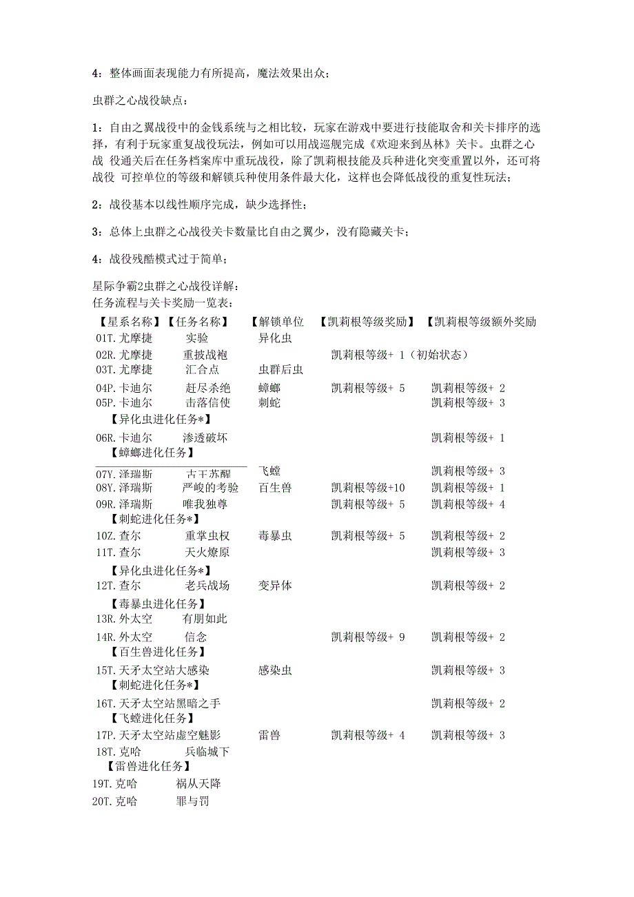 星际争霸2虫群之心战役.docx_第2页