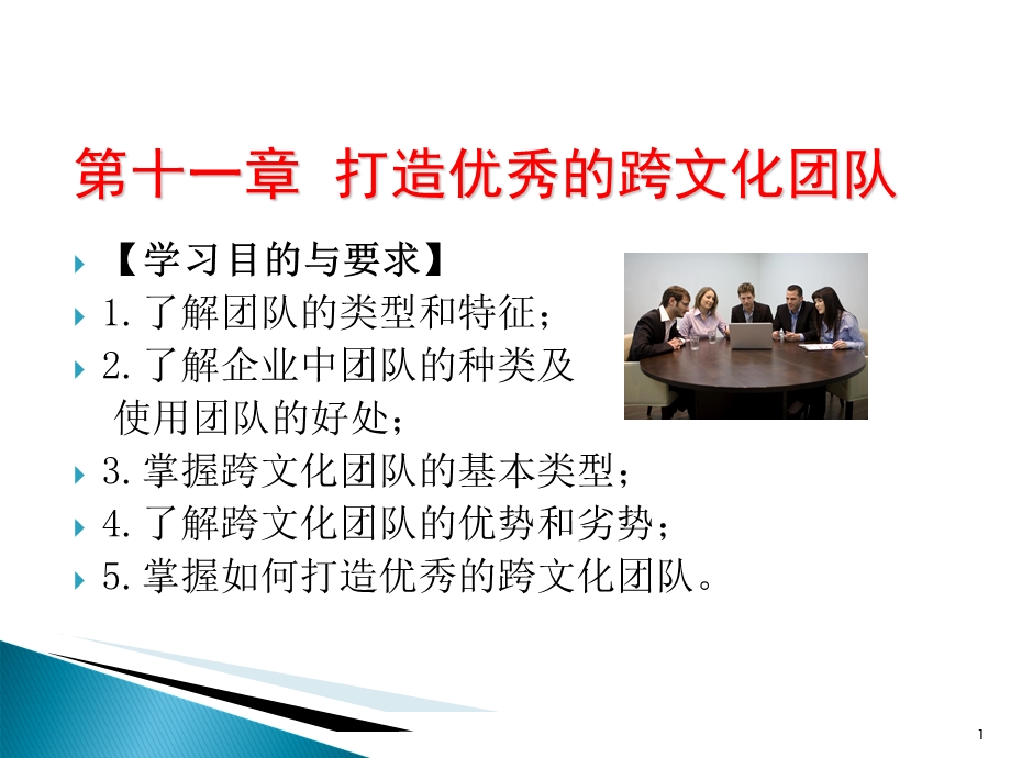 打造优秀的跨文化团队学习目的与要求了解.ppt_第1页