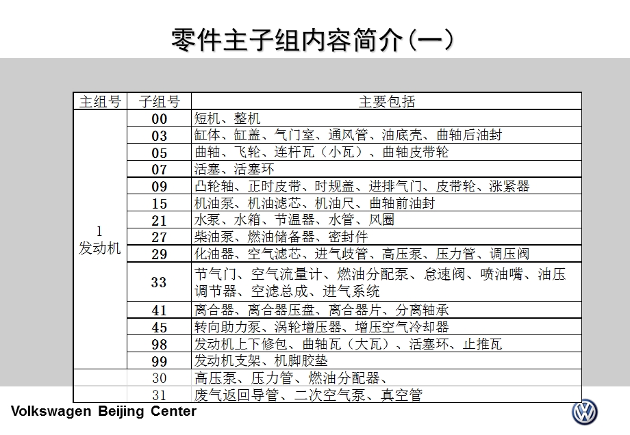 大众汽配软件ETKA-使用说明.ppt_第2页