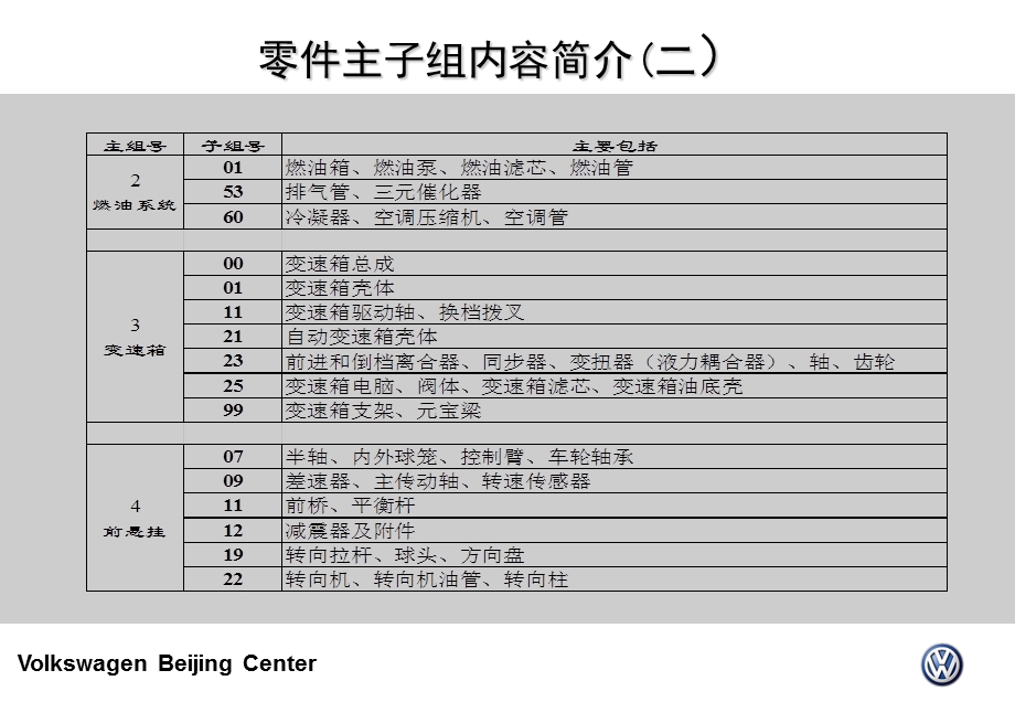 大众汽配软件ETKA-使用说明.ppt_第3页