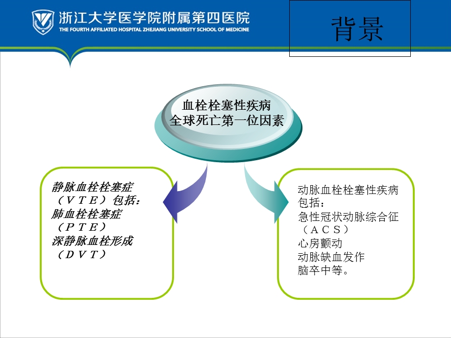 妇产科血栓性疾病的防治指南解读.ppt_第3页