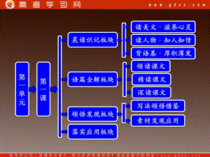 必修二第一单元表达交流1亲近自然写景要抓住特征.ppt