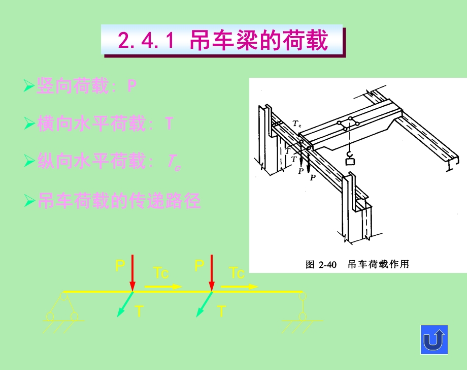 吊车梁的设计.ppt_第2页