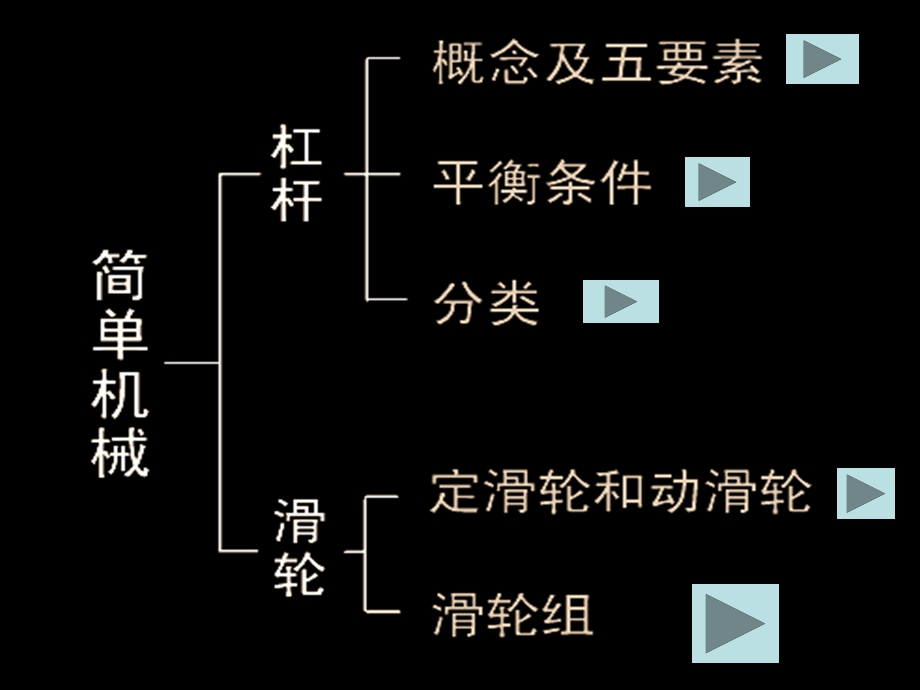 机械与人复习.ppt_第2页