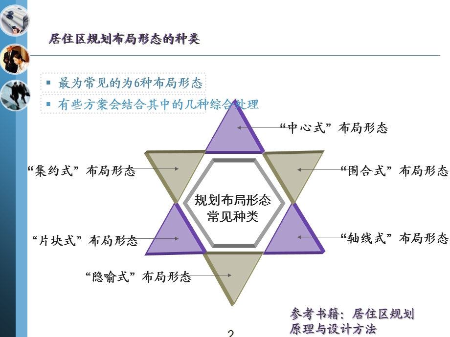 常见居住区规划布局形态18p.ppt_第2页