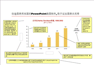 常用国际知名咨询公司的图表大全.ppt