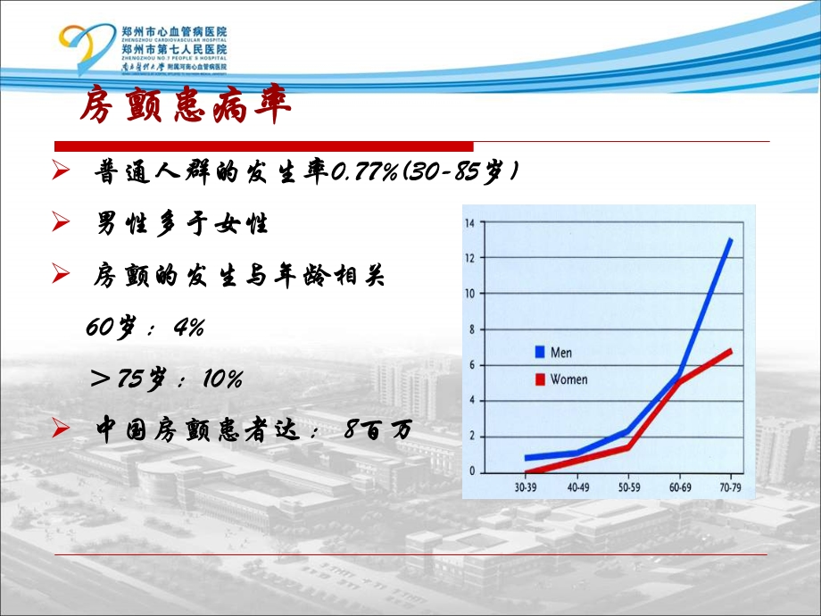 房颤抗凝的昨天今天和明天.ppt_第2页