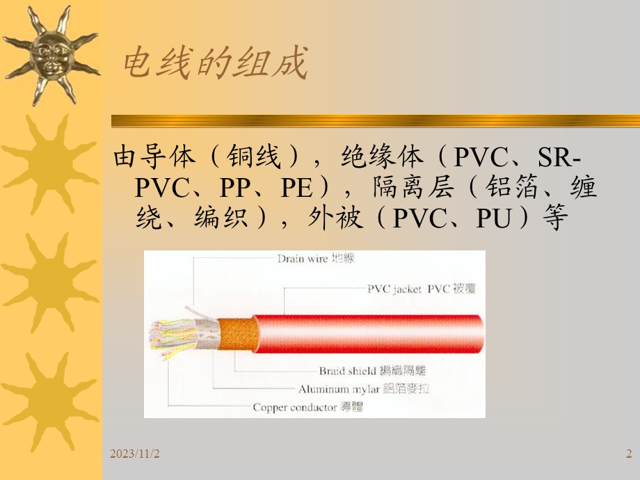 工程师培训教材线材.ppt_第2页