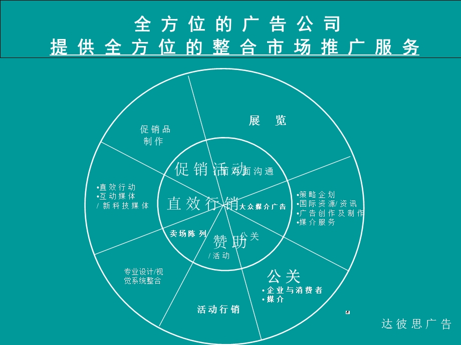 广告公司客户服务的内部运做流程与运作方法.ppt_第2页