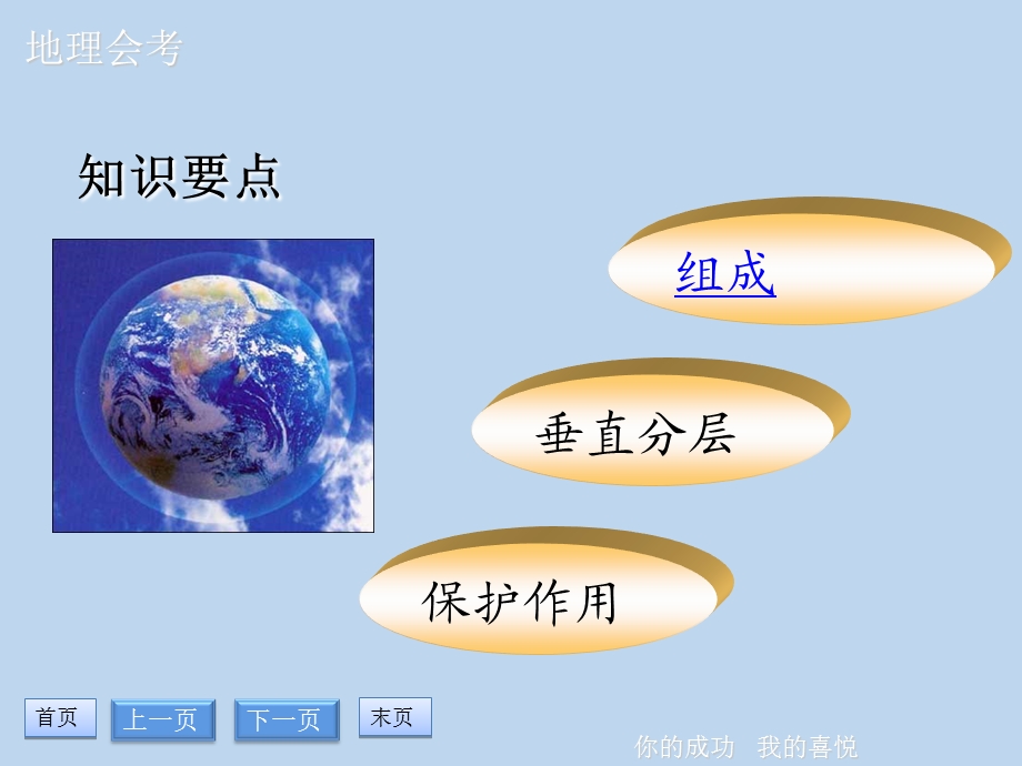 大气的组成和垂直分层 上.ppt_第2页