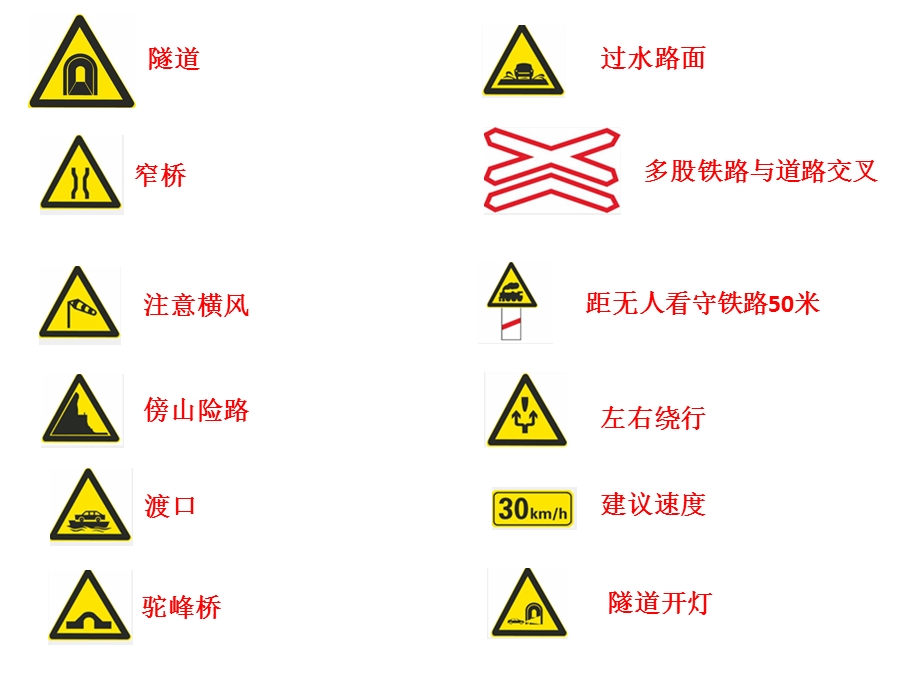 常见交通图标-科目一必会.ppt_第3页