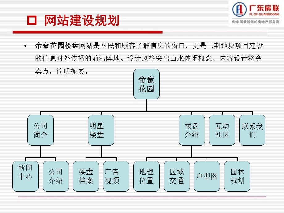 帝豪网络营销推广方案.ppt_第2页