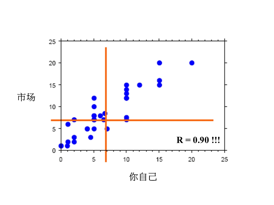 春季营销选修课程.ppt_第2页