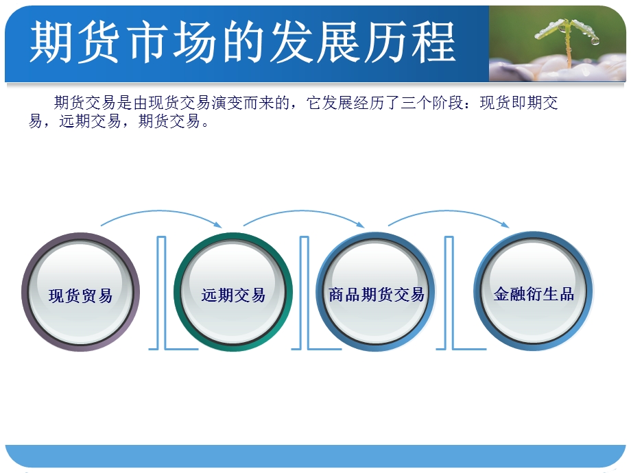 成熟农产品企业套期保值交易方法及策略吉粮马法凯.ppt_第3页