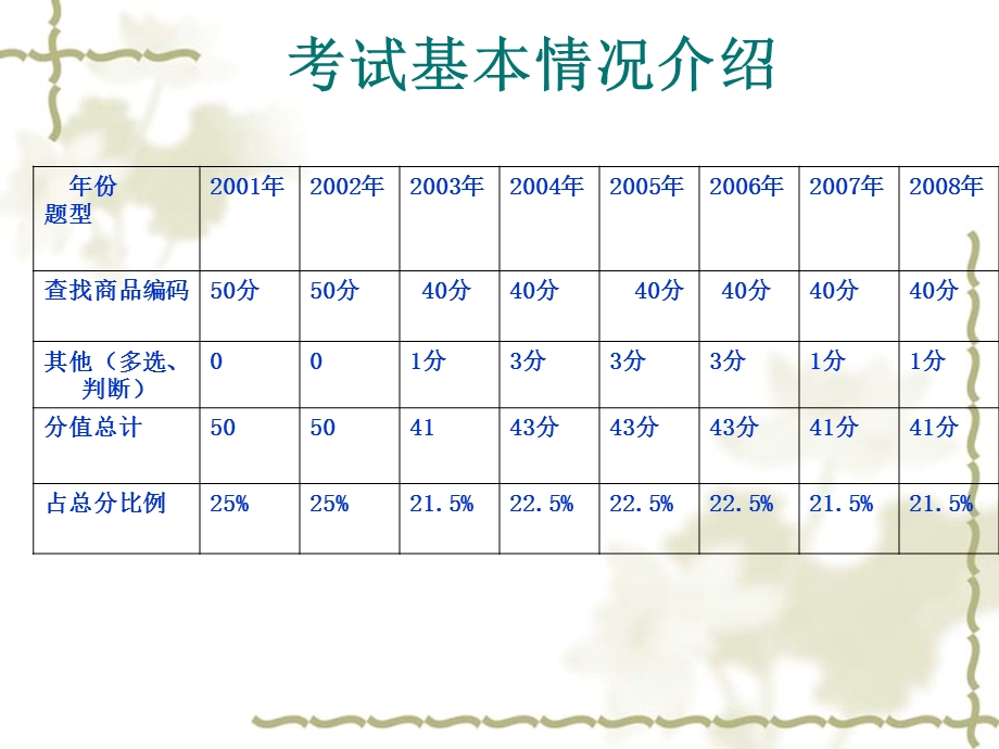 报关员辅导11商品编码.ppt_第3页