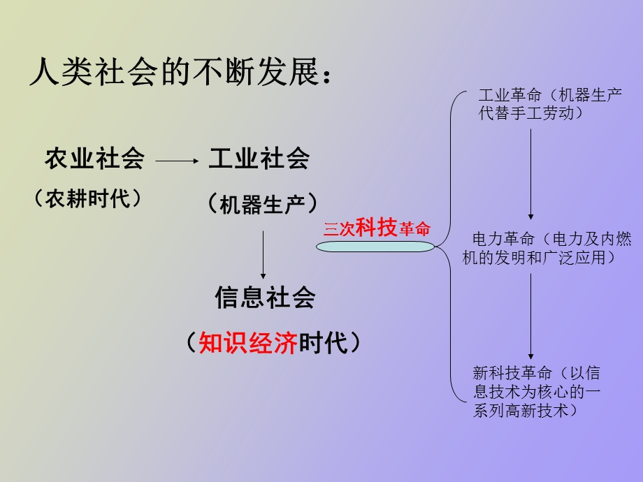 感受现代科技.ppt_第3页