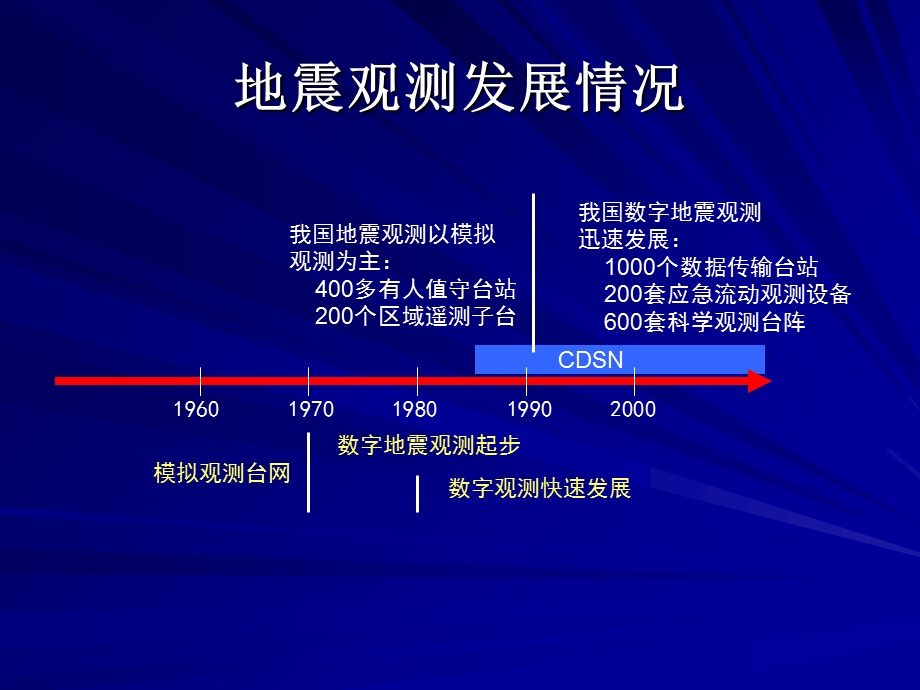 地震观测基础知识.ppt_第2页