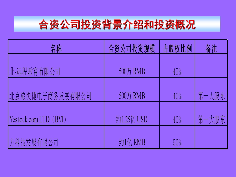 合资财务管理模式探讨方案.ppt_第3页