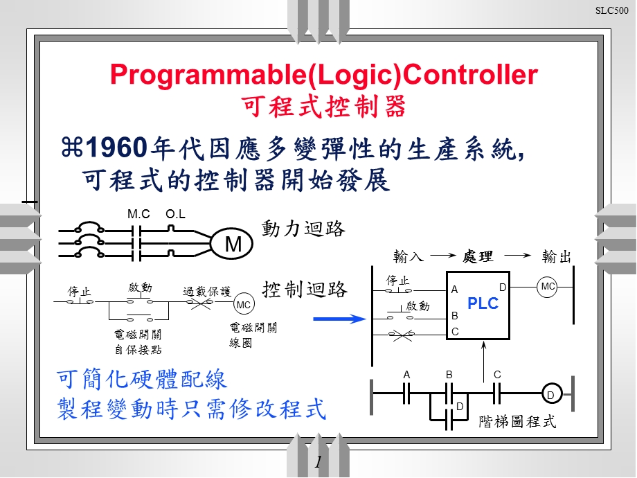 很不错的AB-PLC学习资料.ppt_第1页