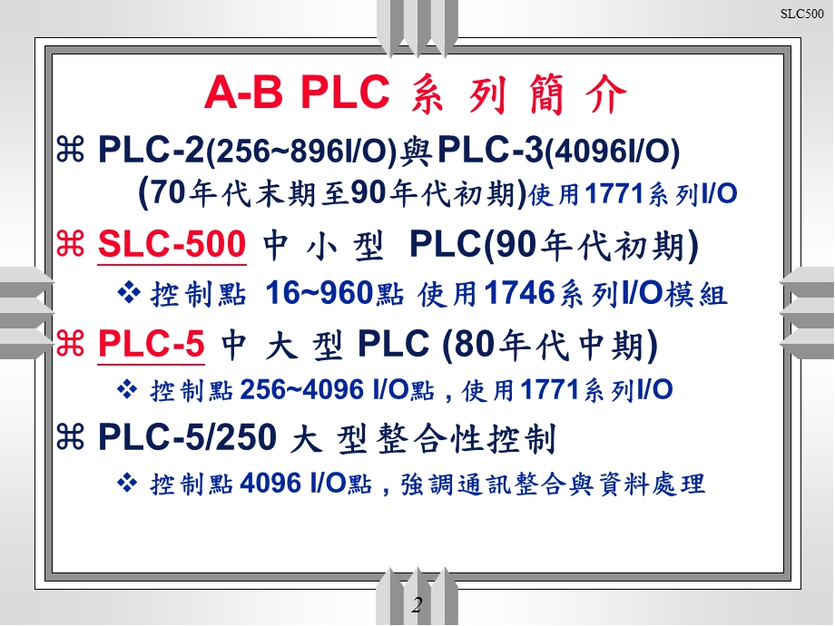 很不错的AB-PLC学习资料.ppt_第2页