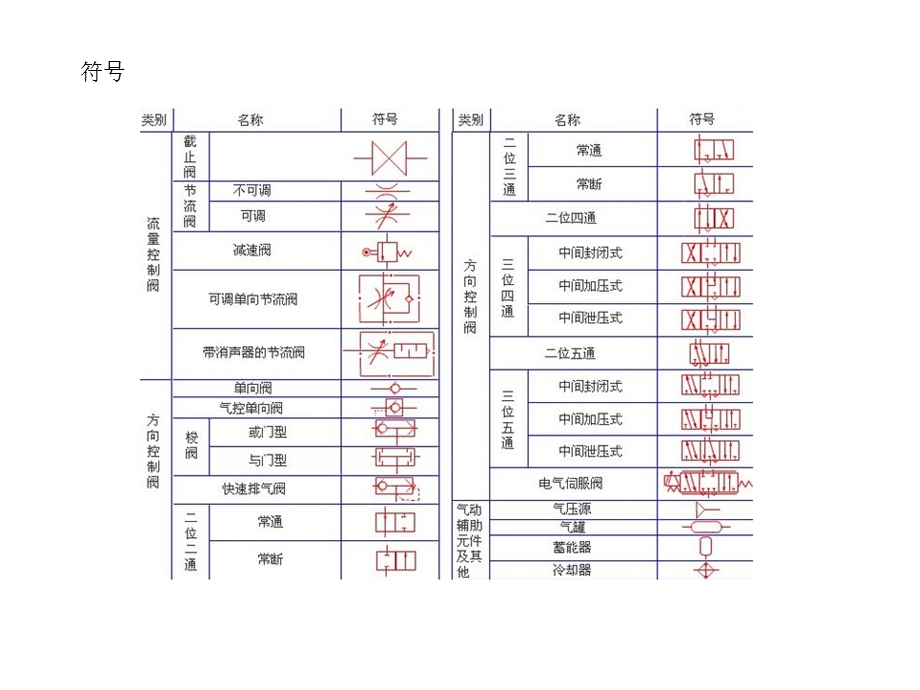 工程图纸电磁阀图形符号大全看.ppt_第3页