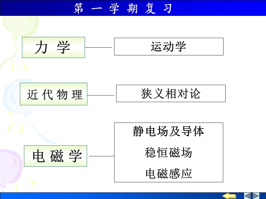 大学物理总复习上.ppt_第2页