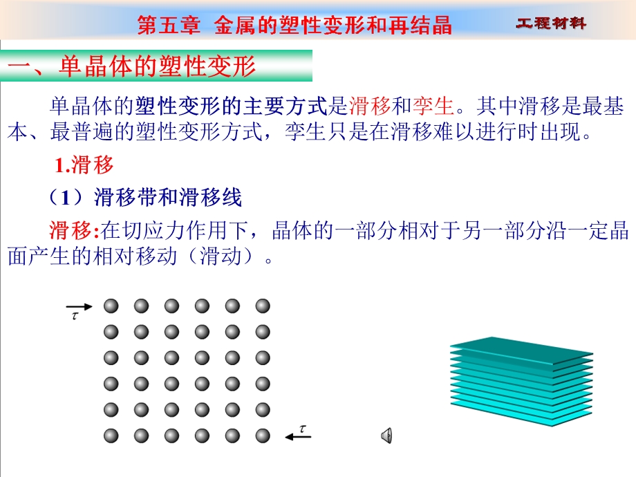 工程材料5塑性变形.ppt_第3页