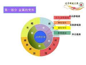 材料力学性能第一章.ppt