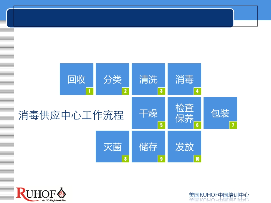 复用医疗器械的规范化清洗流程.ppt_第3页