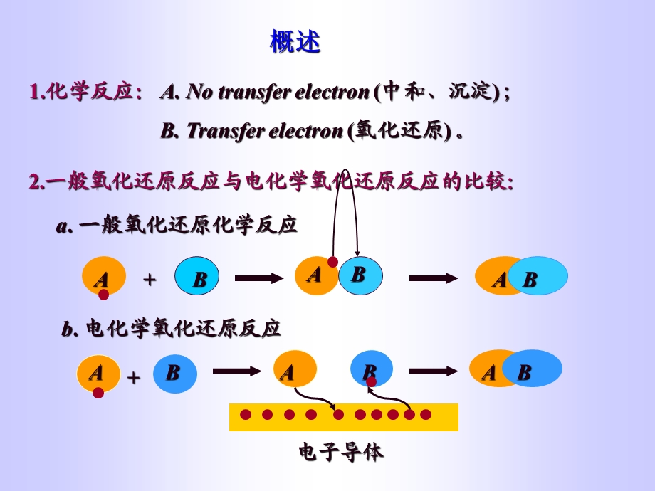 工程化学-电化学.ppt_第2页