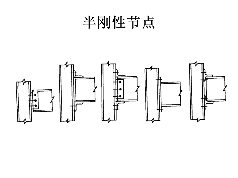 半刚性节点 框架柱计算长度系数 专题.ppt_第3页