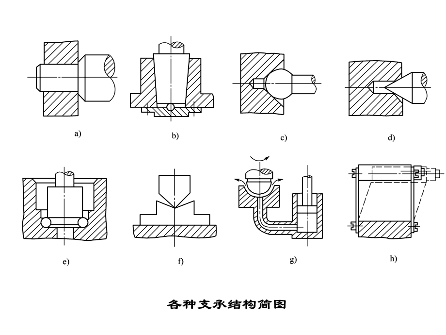 机电一体化第2章机械系统.ppt_第3页